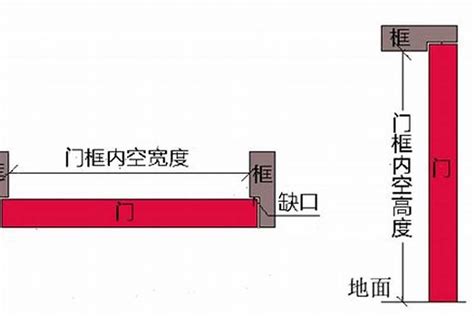 門的吉利尺寸